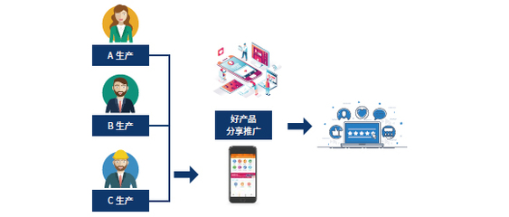 正道品牌 傳承匠心，智創未來