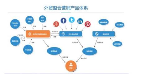 傳統外貿企業如何運用SEO優化內容推廣，開拓海外市場