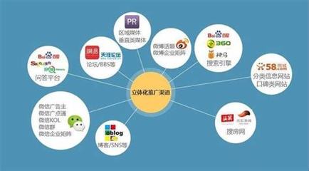 精準出擊，內(nèi)容為王 菠菜網(wǎng)絡推廣渠道的內(nèi)容推廣策略