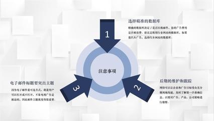 互聯(lián)網(wǎng)時(shí)代EDM營(yíng)銷(xiāo)網(wǎng)站產(chǎn)品運(yùn)營(yíng)推廣學(xué)習(xí)專(zhuān)用PPT模板